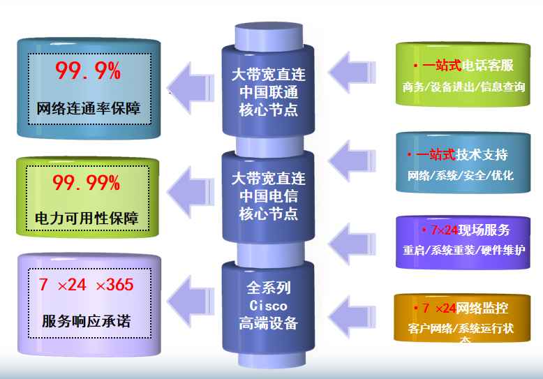 祁阳机房网络